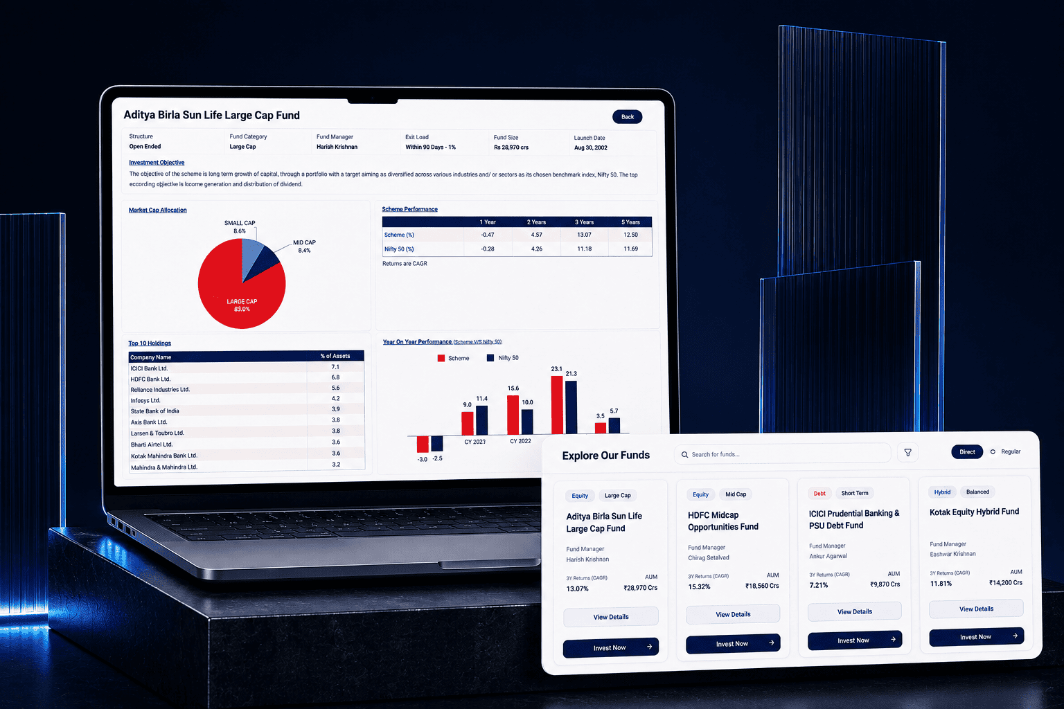 Mutual Funds Investment Platform work mockup