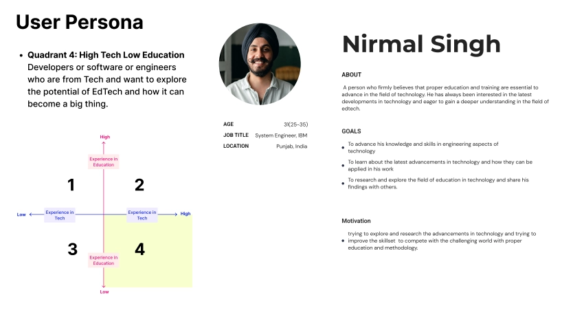 Nirmal Singh Persona Ed Society