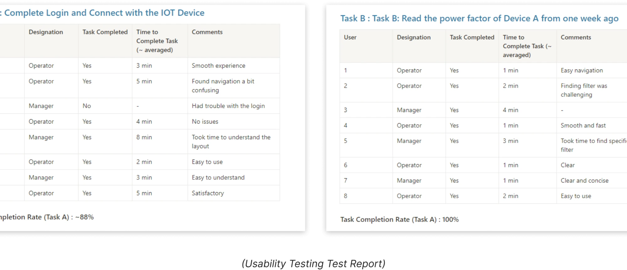 Usability testing