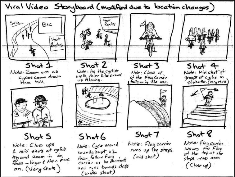 storyboard
