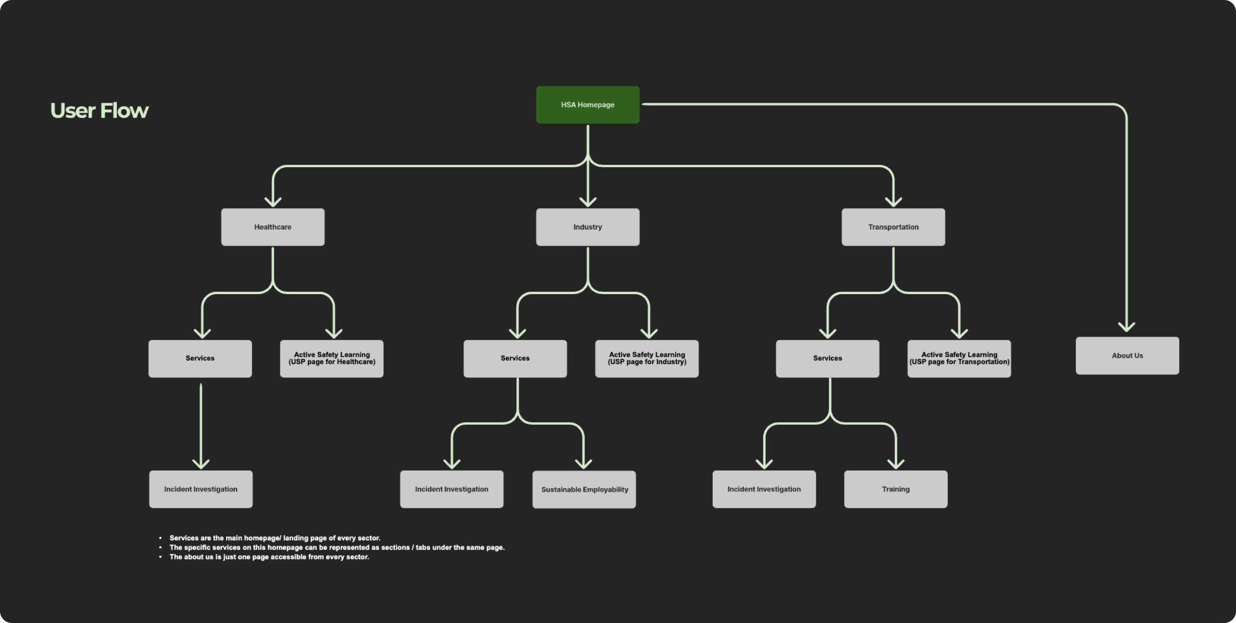 userflow HSA